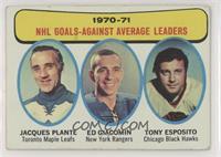 Jacques Plante, Ed Giacomin, Tony Esposito [Good to VG‑EX]