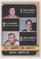 League Leaders - Tony Esposito, Gilles Villemure, Gump Worsley