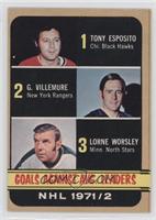 League Leaders - Tony Esposito, Gilles Villemure, Gump Worsley [Good to&nb…