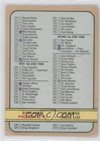 Checklist - 3rd Series (335-41 More WHA Hockey Stars) [COMC RCR Poor]