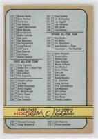 Checklist - 3rd Series (335-41 More WHA Hockey Stars)