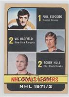 Phil Esposito, Vic Hadfield, Bobby Hull