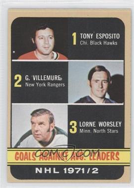 1972-73 Topps - [Base] #64 - Tony Esposito, Gilles Villemure, Gump Worsley [Good to VG‑EX]