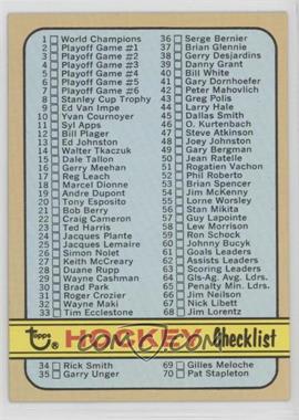 1972-73 Topps - [Base] #94 - Checklist [Good to VG‑EX]