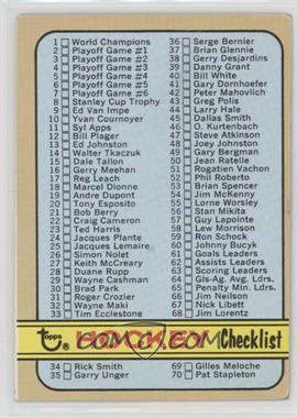 1972-73 Topps - [Base] #94 - Checklist [Good to VG‑EX]