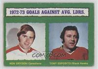 Ken Dryden, Tony Esposito [Good to VG‑EX]