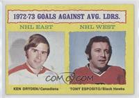 Ken Dryden, Tony Esposito [Poor to Fair]