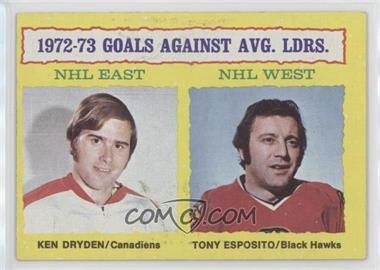 1973-74 Topps - [Base] #4 - Ken Dryden, Tony Esposito [Poor to Fair]