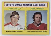 Ken Dryden, Tony Esposito