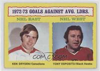 Ken Dryden, Tony Esposito [Good to VG‑EX]