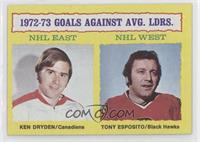 Ken Dryden, Tony Esposito