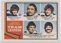 Darryl Sittler, Norm Ullman, Paul Henderson, Denis Dupere [Good to VG…