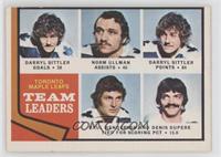 Darryl Sittler, Norm Ullman, Paul Henderson, Denis Dupere [Good to VG…