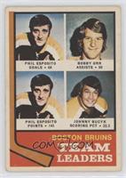 John Bucyk, Phil Esposito, Bobby Orr [Good to VG‑EX]