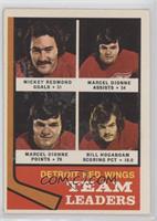 Mickey Redmond, Marcel Dionne, Bill Hogaboam [Good to VG‑EX]