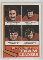 Mickey Redmond, Marcel Dionne, Bill Hogaboam