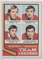 Team Leaders - Yvan Cournoyer, Frank Mahovlich, Claude Larose [Good to&nbs…