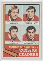 Team Leaders - Yvan Cournoyer, Frank Mahovlich, Claude Larose [Good to&nbs…