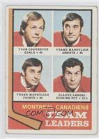 Team Leaders - Yvan Cournoyer, Frank Mahovlich, Claude Larose [Good to&nbs…