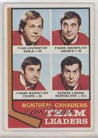 Team Leaders - Yvan Cournoyer, Frank Mahovlich, Claude Larose [Good to&nbs…