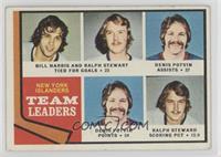 Team Leaders - Bill Harris, Ralph Stewart, Denis Potvin [Good to VG&#…