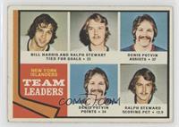 Team Leaders - Bill Harris, Ralph Stewart, Denis Potvin [Good to VG&#…