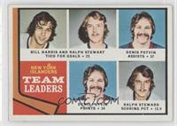 Team Leaders - Bill Harris, Ralph Stewart, Denis Potvin [Good to VG&#…