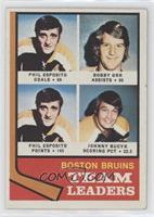 Team Leaders - Phil Esposito, Bobby Orr, John Bucyk