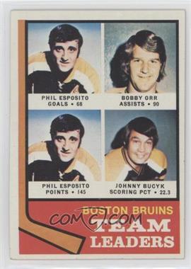 1974-75 Topps - [Base] #28 - Team Leaders - Phil Esposito, Bobby Orr, John Bucyk