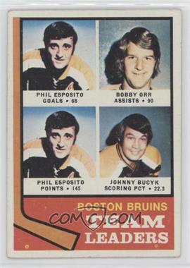 1974-75 Topps - [Base] #28 - Team Leaders - Phil Esposito, Bobby Orr, John Bucyk