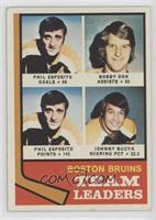 Team Leaders - Phil Esposito, Bobby Orr, John Bucyk [Good to VG‑…