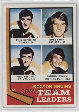 1974-75 Topps - [Base] #28 - Team Leaders - Phil Esposito, Bobby Orr, John Bucyk