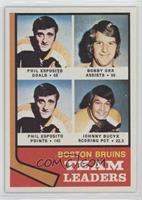 Team Leaders - Phil Esposito, Bobby Orr, John Bucyk