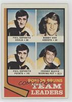 Team Leaders - Phil Esposito, Bobby Orr, John Bucyk