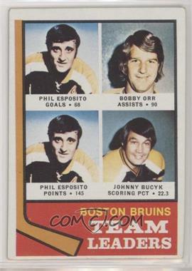 1974-75 Topps - [Base] #28 - Team Leaders - Phil Esposito, Bobby Orr, John Bucyk