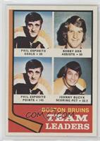 Team Leaders - Phil Esposito, Bobby Orr, John Bucyk