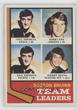 1974-75 Topps - [Base] #28 - Team Leaders - Phil Esposito, Bobby Orr, John Bucyk