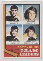 Team Leaders - Phil Esposito, Bobby Orr, John Bucyk [Good to VG‑…