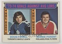 League Leaders - Doug Favell, Bernie Parent [Good to VG‑EX]