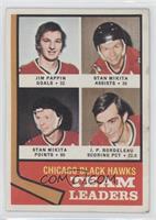 Team Leaders - Jim Pappin, Stan Mikita, J.P. Bordeleau [Good to VG…