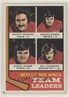 Team Leaders - Mickey Redmond, Marcel Dionne, Bill Hogaboam