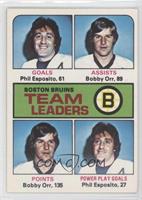 Phil Esposito, Bobby Orr