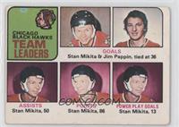 Stan Mikita, Jim Pappin