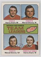 Danny Grant, Marcel Dionne