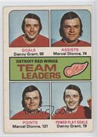 Danny Grant, Marcel Dionne [Good to VG‑EX]