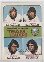 Bob Nystrom, Denis Potvin, Clark Gillies