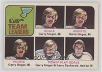 Garry Unger, Larry Sacharuk