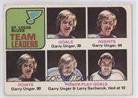 Garry Unger, Larry Sacharuk [Good to VG‑EX]