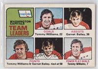 Tommy Williams, Garnet Bailey