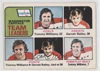 Tommy Williams, Garnet Bailey